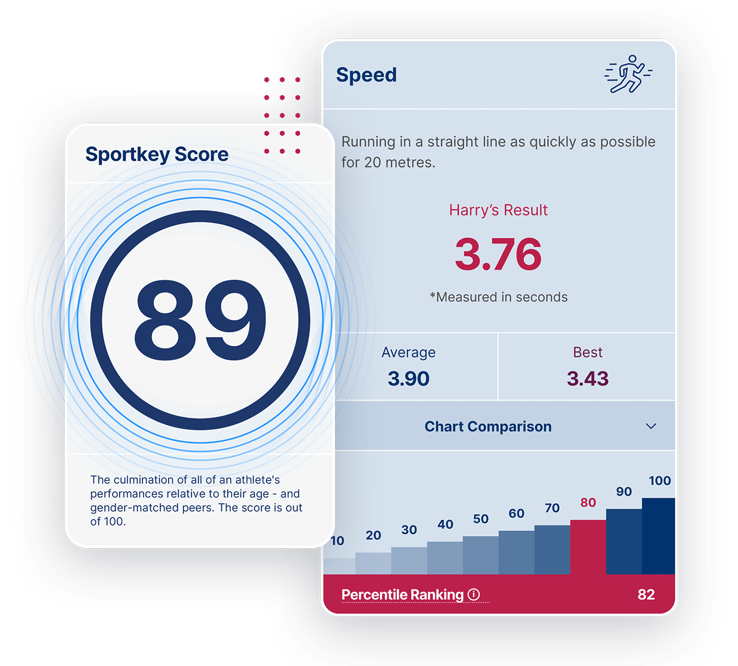 Sportskey athlete dashboard modules