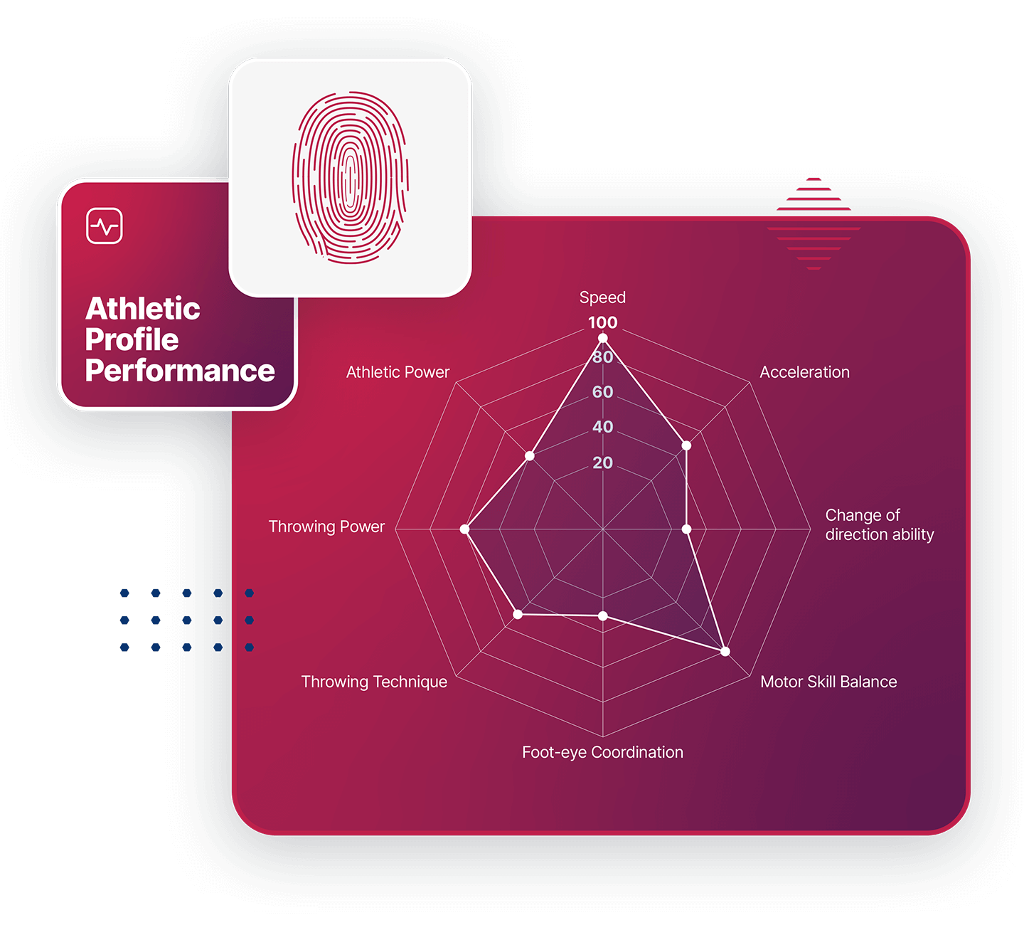 Athletic assessment and profile performance data graphics