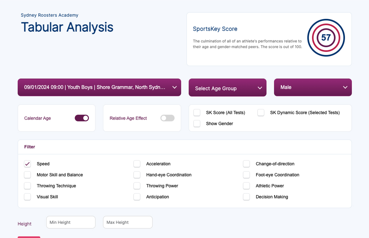 Sportskey organisations dashboard screen